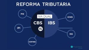 Reforma Tributária